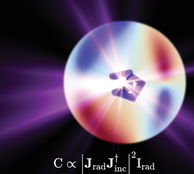 Momentum-Space Scattering Extremizations