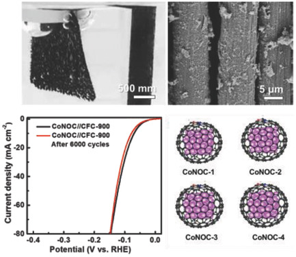 Cobalt Nanocrystals Encapsulated in Heteroatom-Rich Porous Carbons Derived from Conjugated Microporous Polymers for Efficient Electrocatalytic Hydrogen Evolution