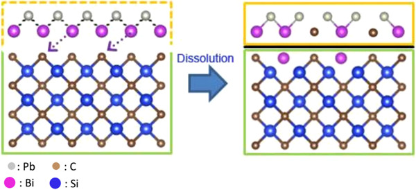Dissolution corrosion of 4H-SiC in lead-bismuth eutectic at 550°C