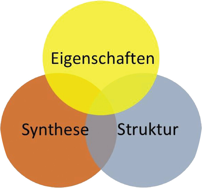 Kristallzüchtung Qual der Wahl: Synthesemethoden für anorganische Materialien, am Beispiel SiO2