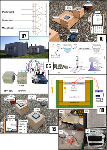 Details are in the caption following the image Details are in the caption following the image