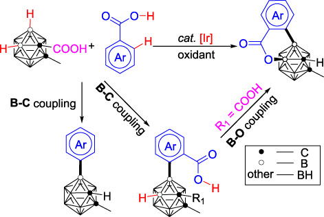 One-Pot Process to Carborano-Coumarin via Catalytic CascadeDehydrogenative Cross-Coupling