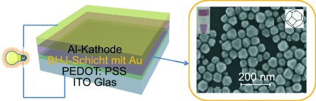 Enhancement of Donor–Acceptor Polymer Bulk Heterojunction Solar Cell Power Conversion Efficiencies by Addition of Au Nanoparticles