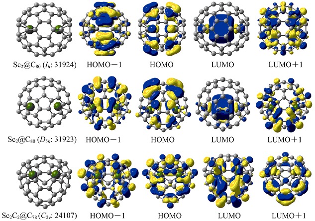 Identification of the Most Stable Sc2C80 Isomers: Structure, Electronic Property, and Molecular Spectra Investigations