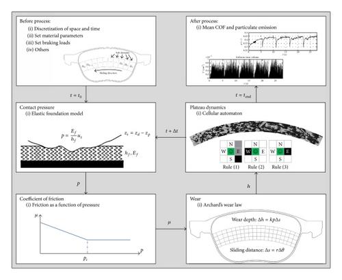 Details are in the caption following the image Details are in the caption following the image