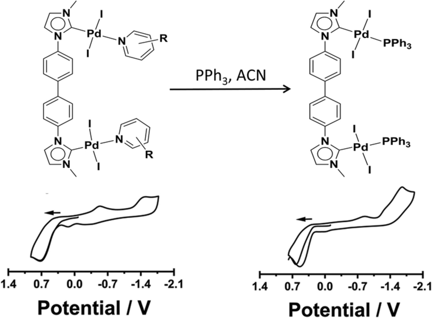 Dinuclear PdII complexes bearing mixed NHC/Py/PPh3 donor set ligands: Catalytic applications and electrochemical investigations
