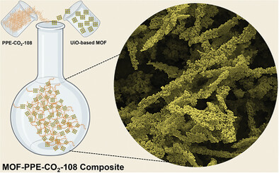 Self-Assembly of UiO-66 on Conjugated Polyelectrolytes: Toward Enhanced Photophysical Properties
