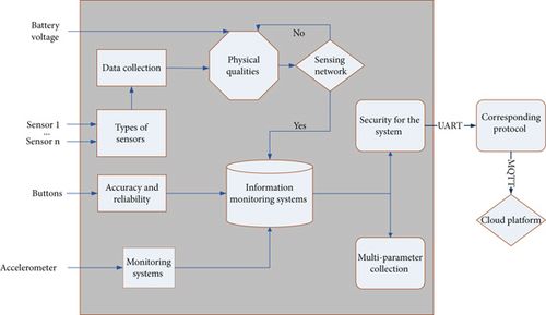 Details are in the caption following the image Details are in the caption following the image