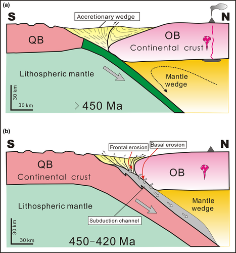 Details are in the caption following the image