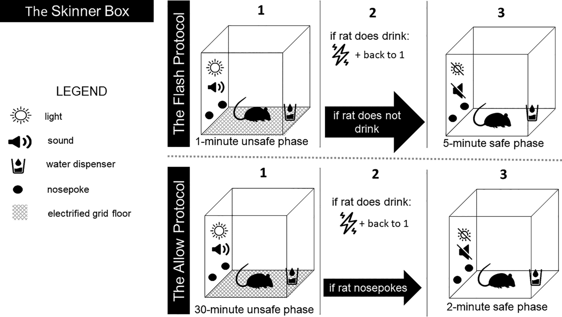 The Signalled Licking/Avoidance of Punishment (SLAP) Paradigm in Rats: Capacity for Insight Between Goal Conditioning and Signalling Contingencies