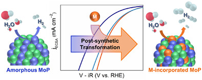 Transition-metal-incorporated molybdenum phosphide nanocatalysts synthesized through post-synthetic transformation for the hydrogen evolution reaction
