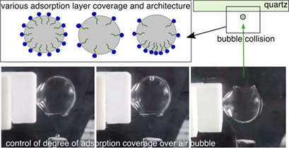 Rupture of Wetting Films Formed by Bubbles at a Quartz Surface in Cationic Surfactant Solutions