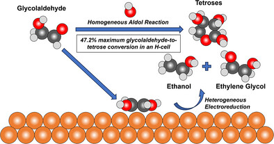Cathodic Hydroxide Ions Induce Tetrose Formation during Glycolaldehyde Electroreduction to Alcohols: A Potential CO2-to-Carbohydrate Pathway