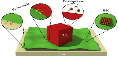 Details are in the caption following the image Details are in the caption following the image