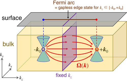 Details are in the caption following the image