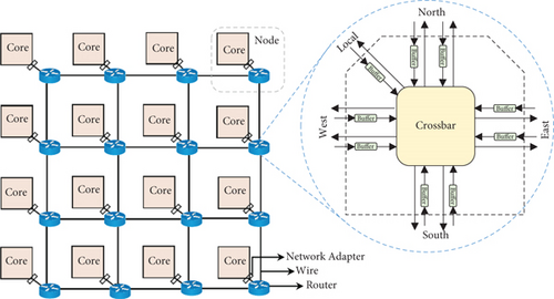 Details are in the caption following the image Details are in the caption following the image