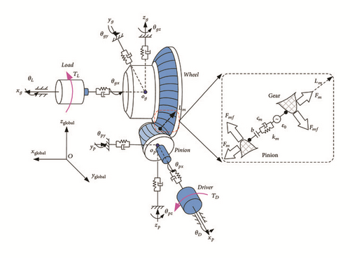 Details are in the caption following the image Details are in the caption following the image