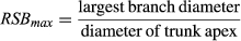 urn:x-wiley:14358603:media:plb12614:plb12614-math-0002 urn:x-wiley:14358603:media:plb12614:plb12614-math-0002