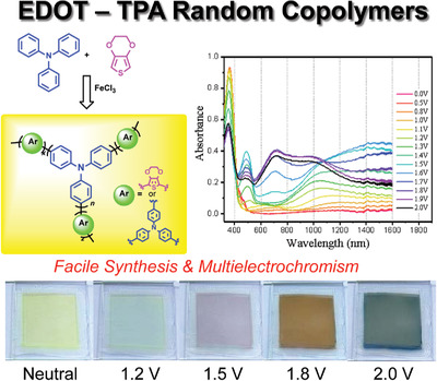 Solution-Processable Copolymers Based on Triphenylamine and 3,4-Ethylenedioxythiophene: Facile Synthesis and Multielectrochromism