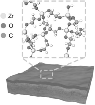 Highly Stable Lithium Metal Anode Interface via Molecular Layer Deposition Zircone Coatings for Long Life Next-Generation Battery Systems