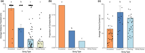 Behavioral responses of a parasitoid fly to rapidly evolving host signals