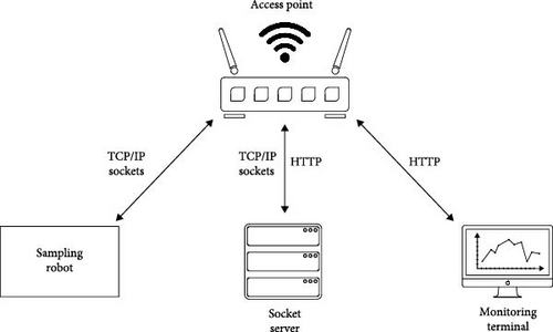 Details are in the caption following the image