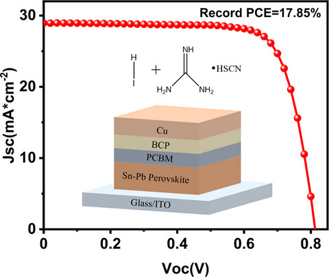 Crystallization Regulation and Morphological Evolution for HTM-free Tin-Lead (1.28eV) Alloyed Perovskite Solar Cells
