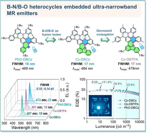 B−N/B−O Contained Heterocycles as Fusion Locker in Multi-Resonance Frameworks towards Highly-efficient and Stable Ultra-Narrowband Emission