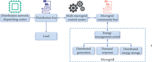 Details are in the caption following the image Details are in the caption following the image