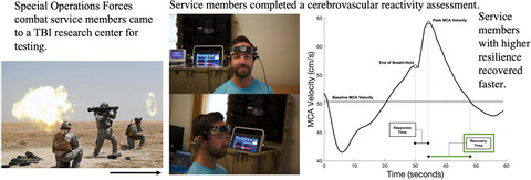 The relationship between resilience and neurophysiological stress in Special Operations Forces combat service members