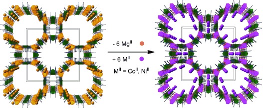 Postsynthetic Improvement of the Physical Properties in a Metal–Organic Framework through a Single Crystal to Single Crystal Transmetallation