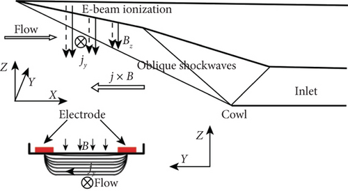 Details are in the caption following the image