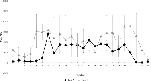Details are in the caption following the image Details are in the caption following the image