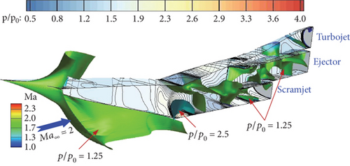 Details are in the caption following the image Details are in the caption following the image