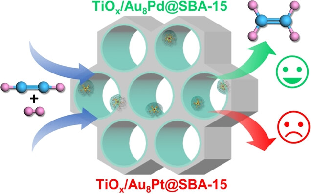 Heterogeneous Catalysis of Molecular-Like Au8M(PPh3)8n+ Clusters Cultivated in Mesoporous SBA-15