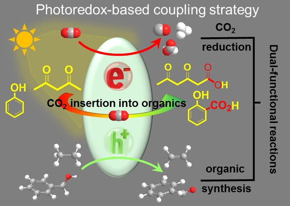 Coupling Strategy for CO2 Valorization Integrated with Organic Synthesis by Heterogeneous Photocatalysis