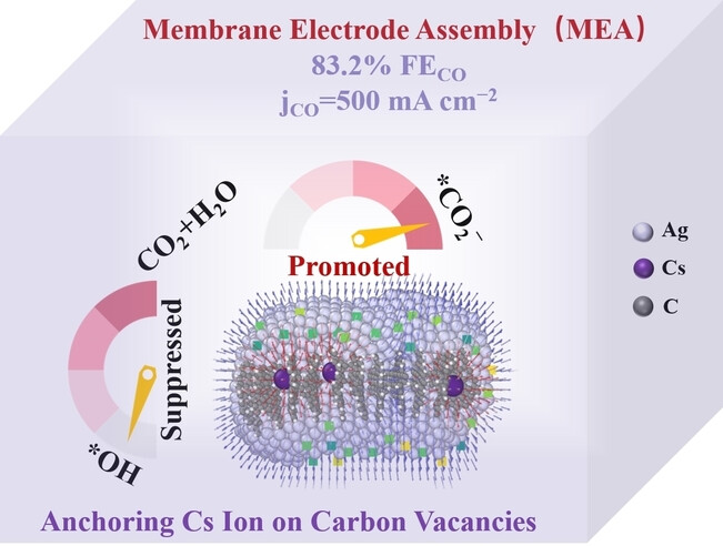 Anchoring Cs+ Ions on Carbon Vacancies for Selective CO2 Electroreduction to CO at High Current Densities in Membrane Electrode Assembly Electrolyzers