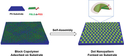 Dot Nanopattern Self-Assembled from Rod-Coil Block Copolymer on Substrate