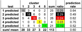 The Development of Descriptors for Solids: Teaching “Catalytic Intuition” to a Computer