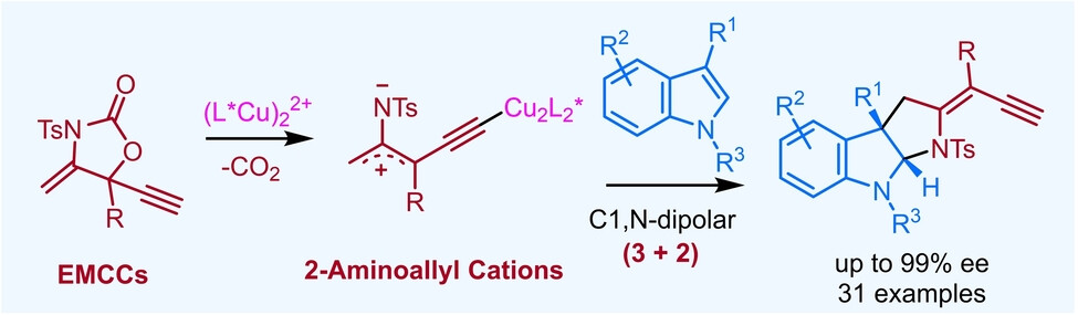 Copper-Catalyzed Enantioselective C1,N-Dipolar (3+2) Cycloadditions of 2-Aminoallyl Cations with Indoles