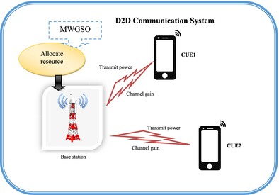 Development of Heuristic Strategy With Hybrid Encryption for Energy Efficient and Secure Data Storage Scheme in Blockchain-Based Mobile Edge Computing