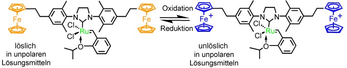 Redox-Switchable Phase Tags for Recycling of Homogeneous Catalysts