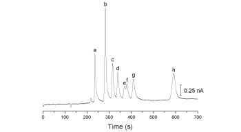 Fast Analysis of Phenolic Acids by Microchip Capillary Electrophoresis with Serpentine Channel and End Wrapped Electrode