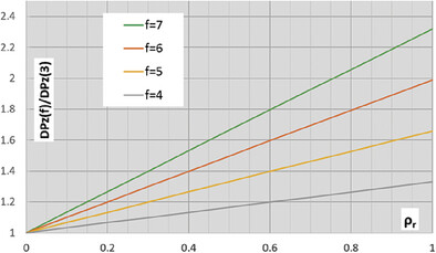 Z-Average of Cross-Linked Copolymers and Branched Polycondensates