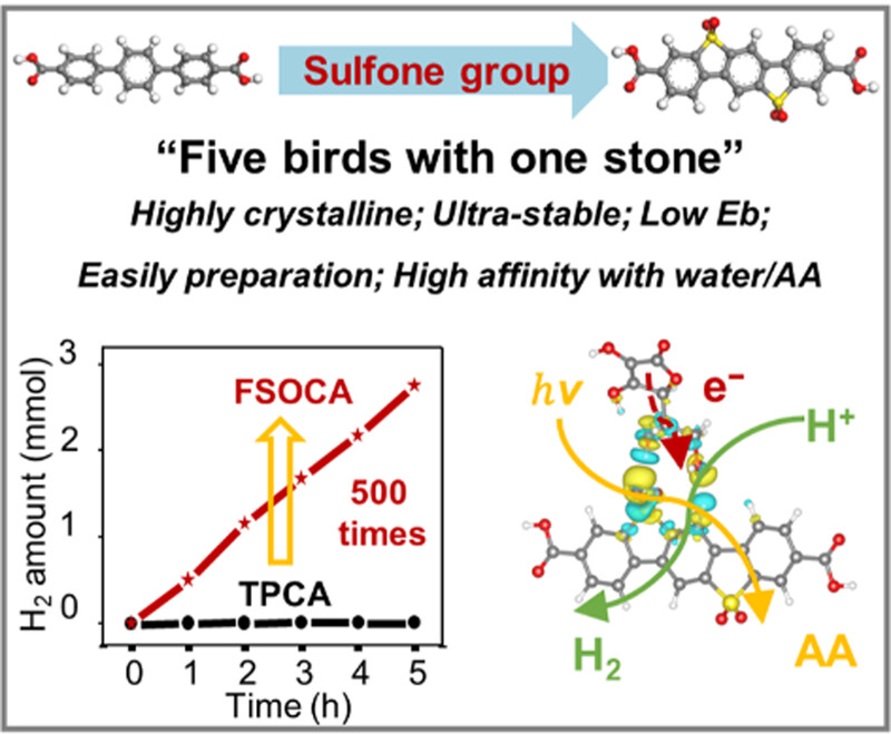 Sulfone-functionalized stable molecular single crystals for photocatalytic hydrogen evolution