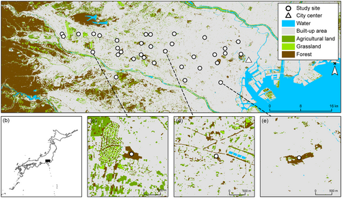 Details are in the caption following the image Details are in the caption following the image