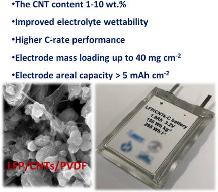 On the Use of Carbon Nanotubes in Prototyping the High Energy Density Li-ion Batteries