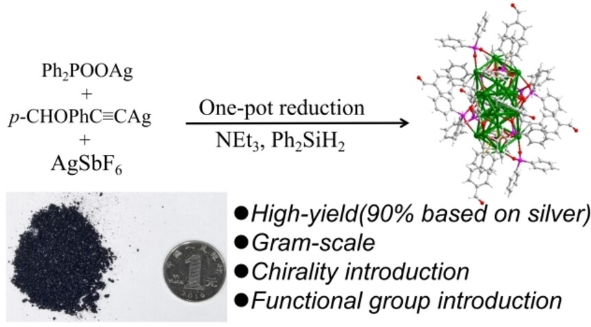 Large Scale Synthesis of a Stable Prefunctionalized Silver Nanocluster