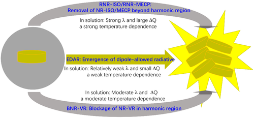 Details are in the caption following the image