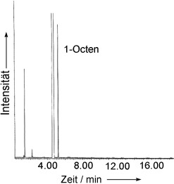 Towards Selective Ethylene Tetramerization